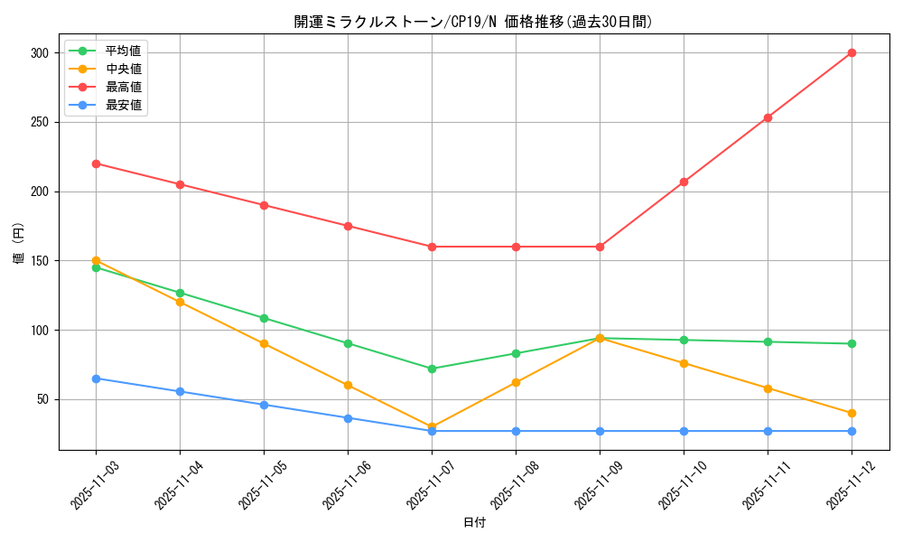 card_3854_series_8841_rarity_1_graph