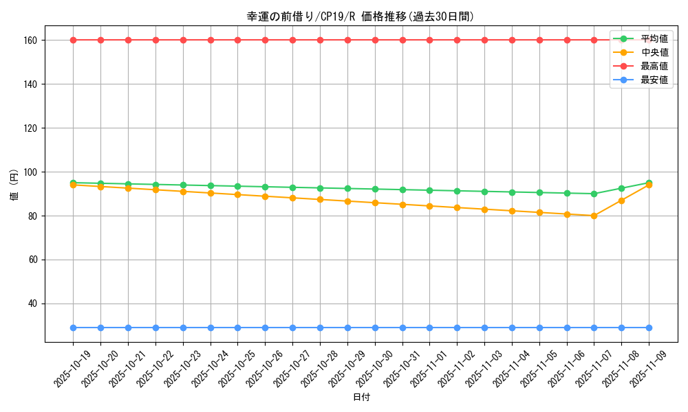 card_3855_series_8841_rarity_62_graph