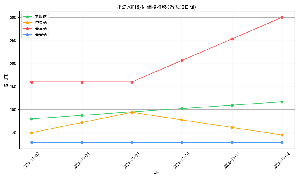card_3856_series_8841_rarity_1_graph