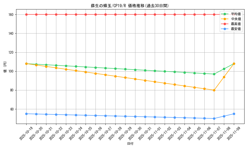 card_3857_series_8841_rarity_62_graph