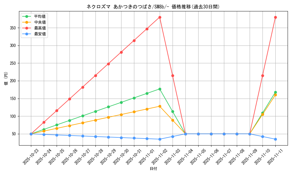 card_38587_series_61277_rarity_95225_graph