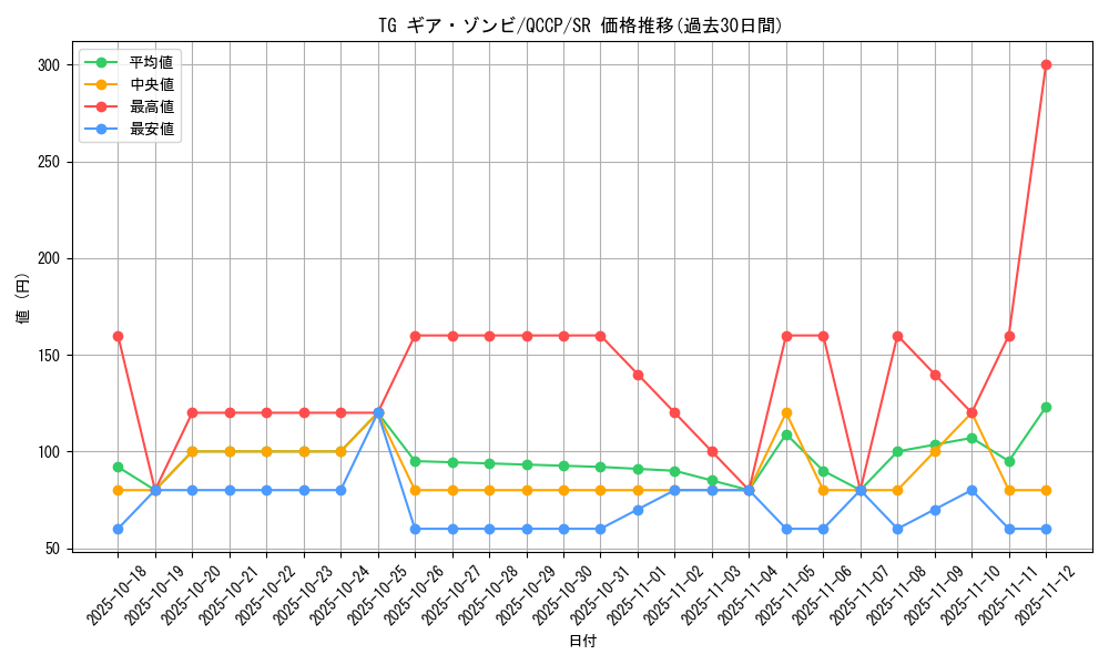 card_3858_series_2528_rarity_3_graph