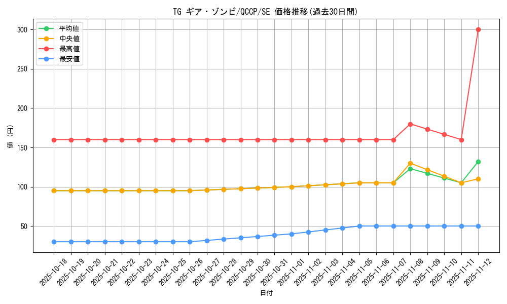 card_3858_series_2528_rarity_5_graph