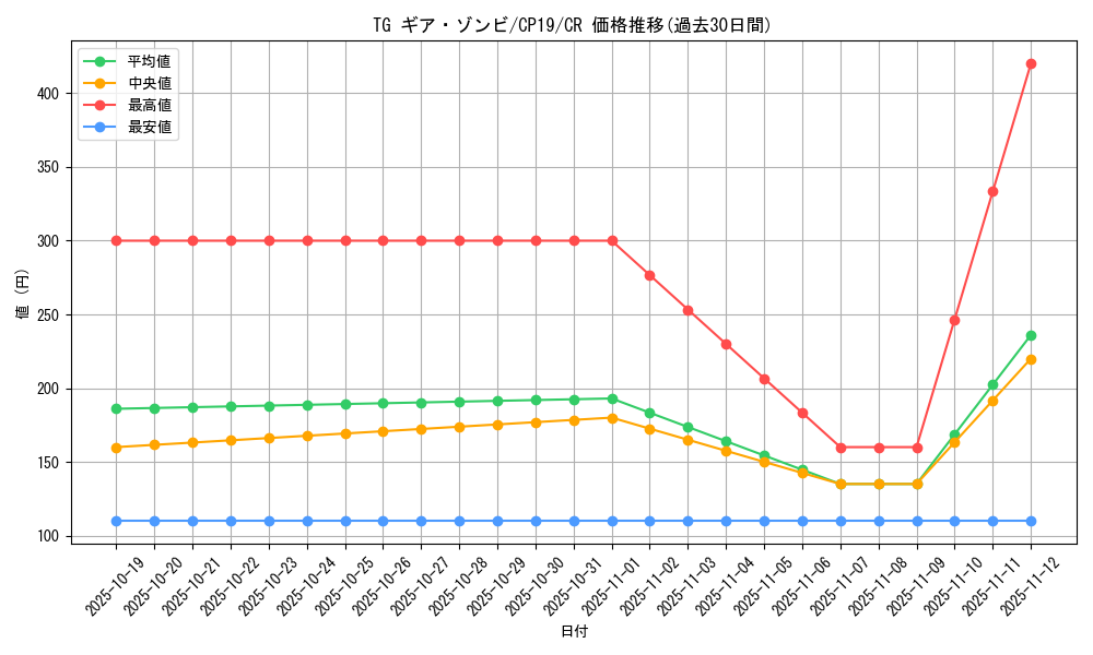 card_3858_series_8841_rarity_1299_graph