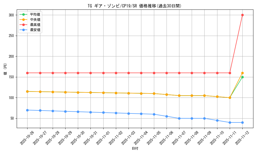 card_3858_series_8841_rarity_3_graph