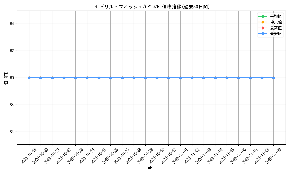 card_3859_series_8841_rarity_62_graph