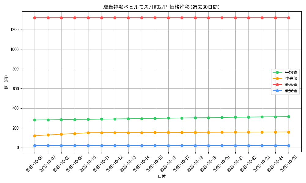 card_385_series_701_rarity_2_graph