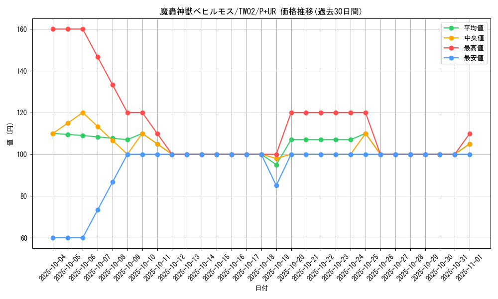 card_385_series_701_rarity_495_graph