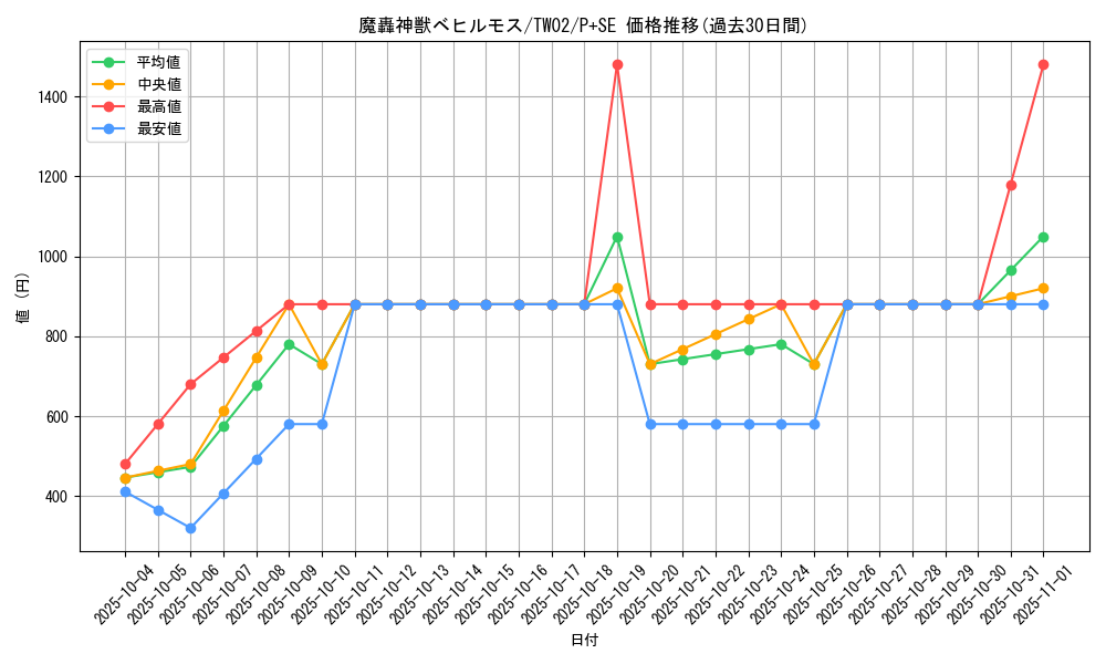 card_385_series_701_rarity_703_graph