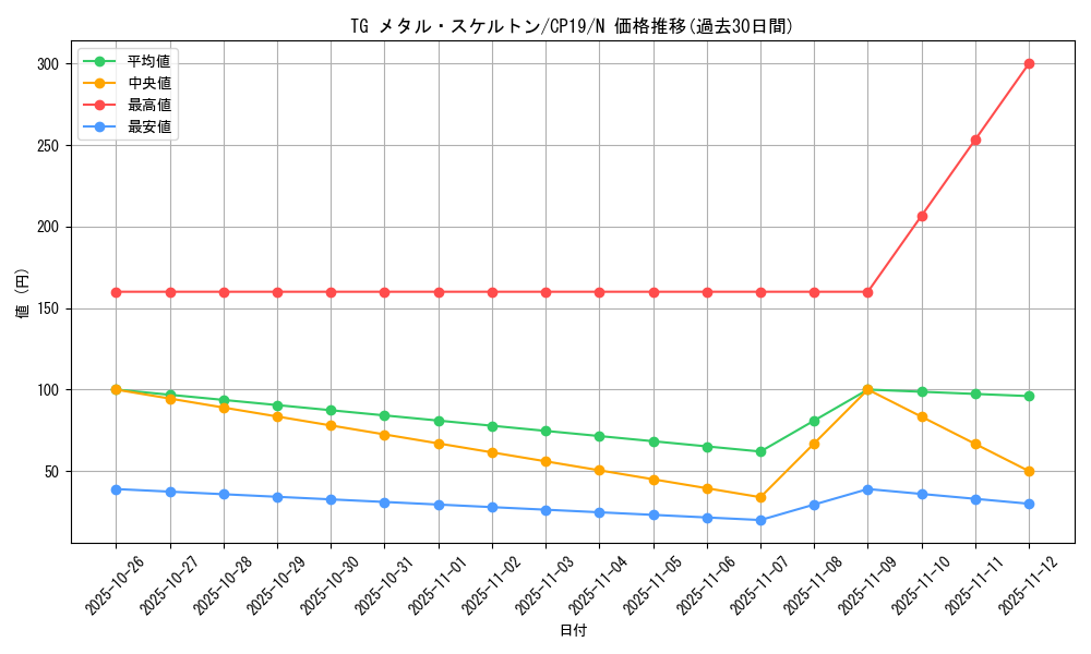 card_3860_series_8841_rarity_1_graph