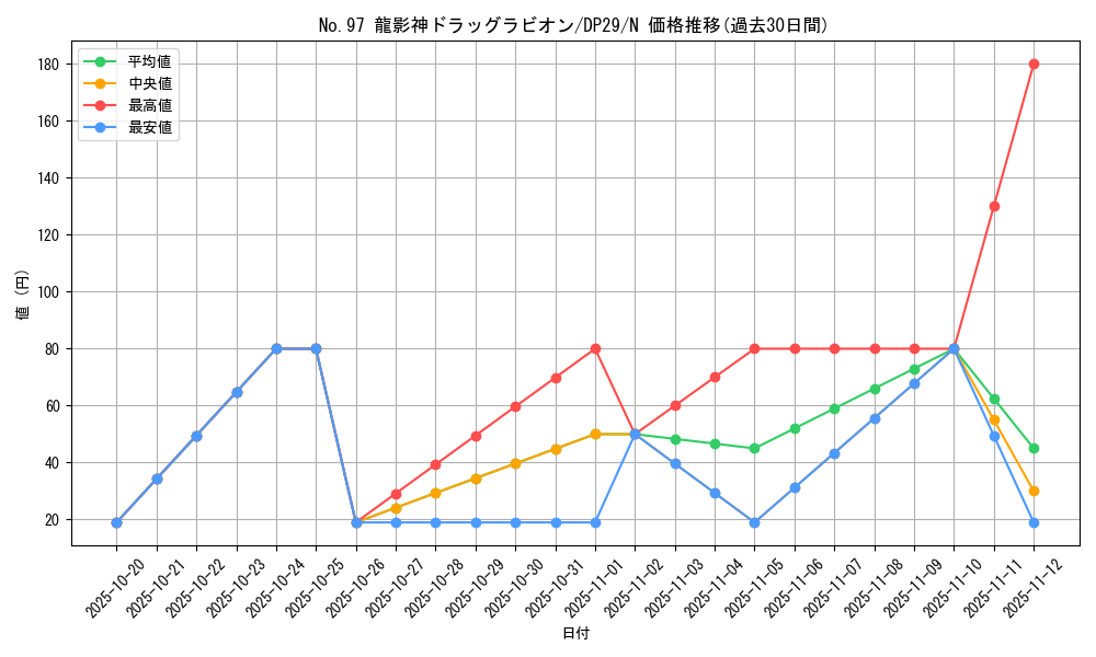 card_3861_series_1348_rarity_1_graph