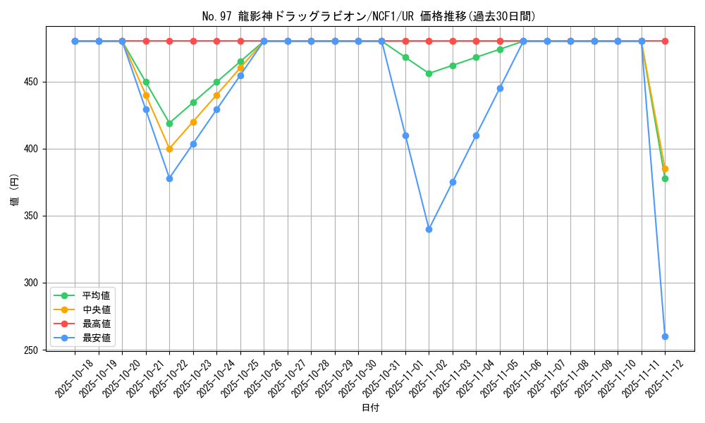 card_3861_series_7049_rarity_7_graph