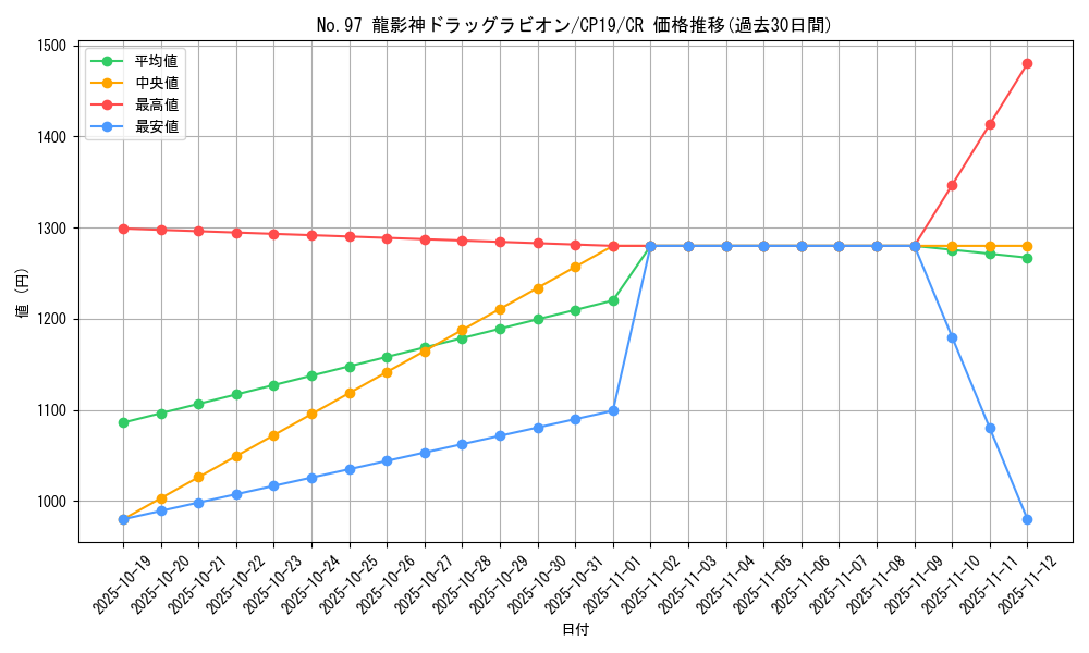 card_3861_series_8841_rarity_1299_graph