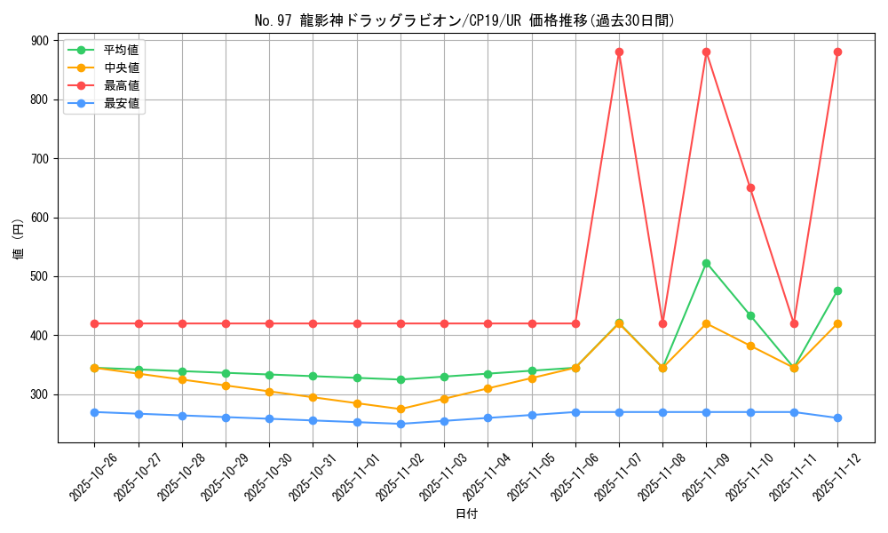card_3861_series_8841_rarity_7_graph