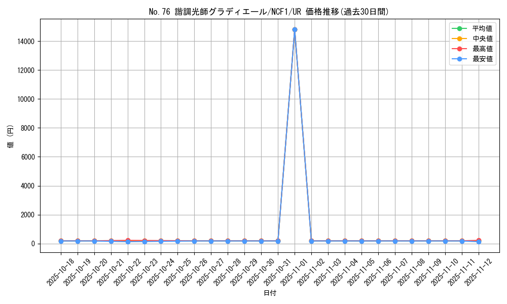 card_3862_series_7049_rarity_7_graph