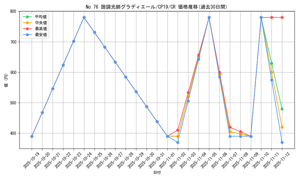 card_3862_series_8841_rarity_1299_graph
