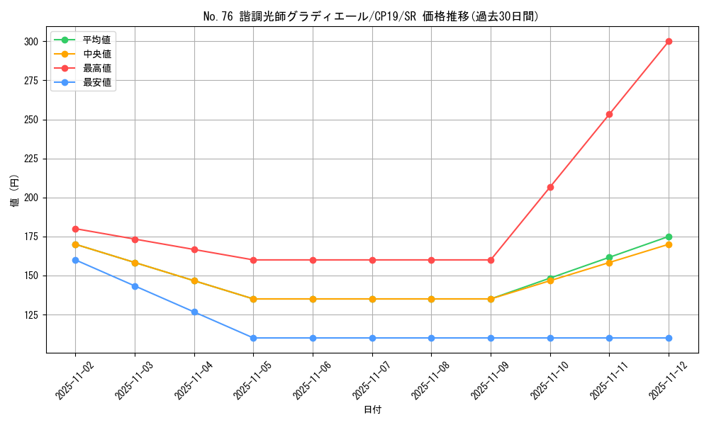 card_3862_series_8841_rarity_3_graph