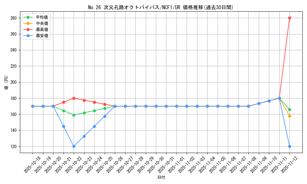 card_3863_series_7049_rarity_7_graph