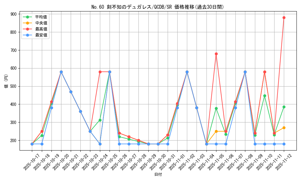 card_3864_series_1759_rarity_3_graph