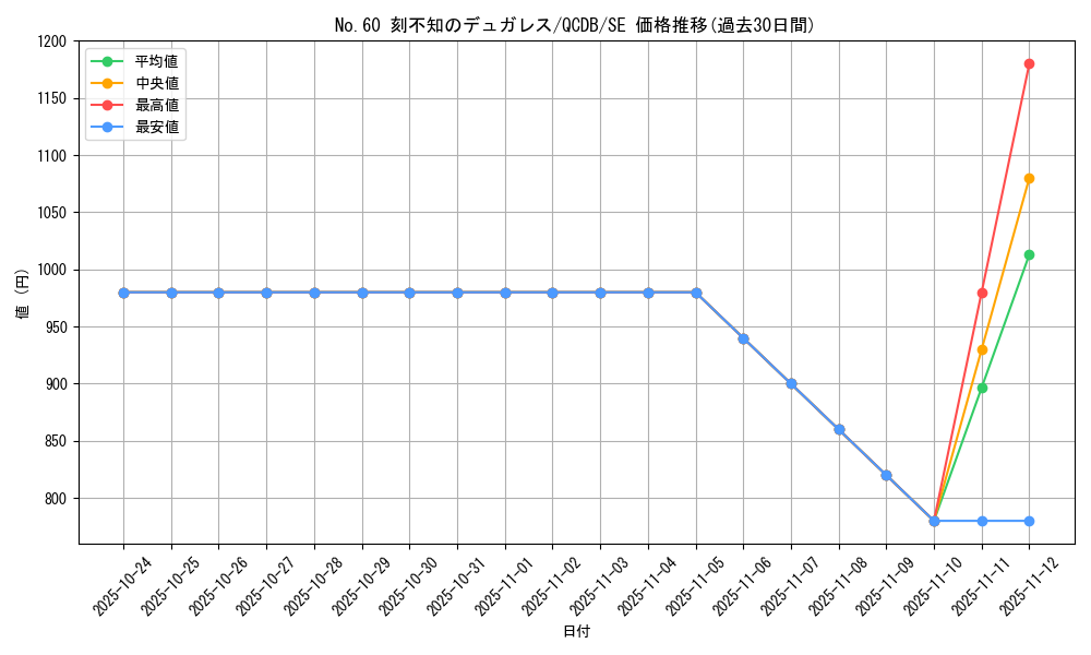 card_3864_series_1759_rarity_5_graph