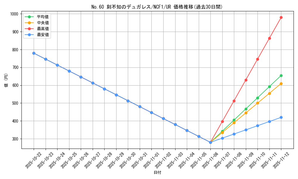card_3864_series_7049_rarity_7_graph