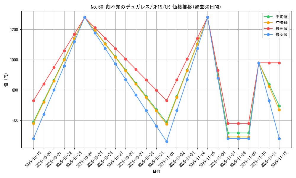 card_3864_series_8841_rarity_1299_graph