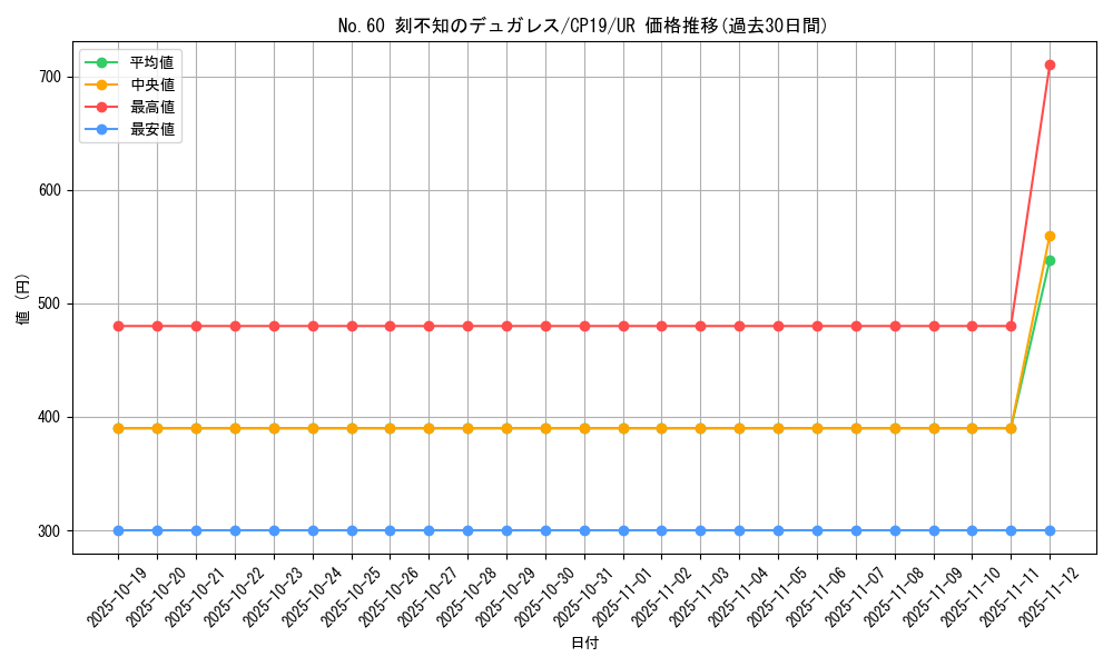 card_3864_series_8841_rarity_7_graph