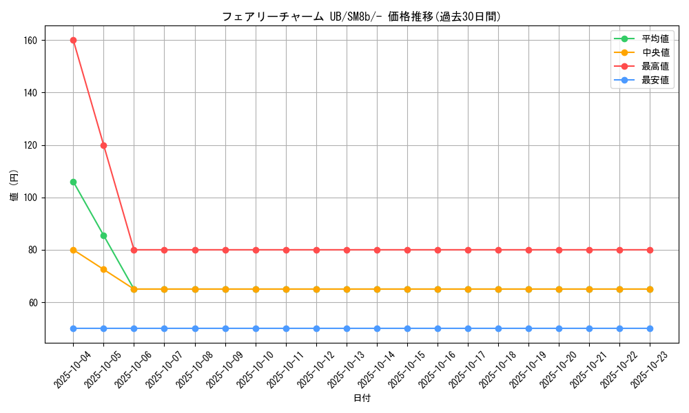 card_38665_series_61277_rarity_95225_graph