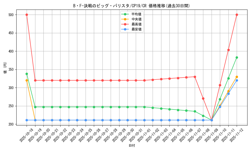 card_3866_series_8841_rarity_1299_graph
