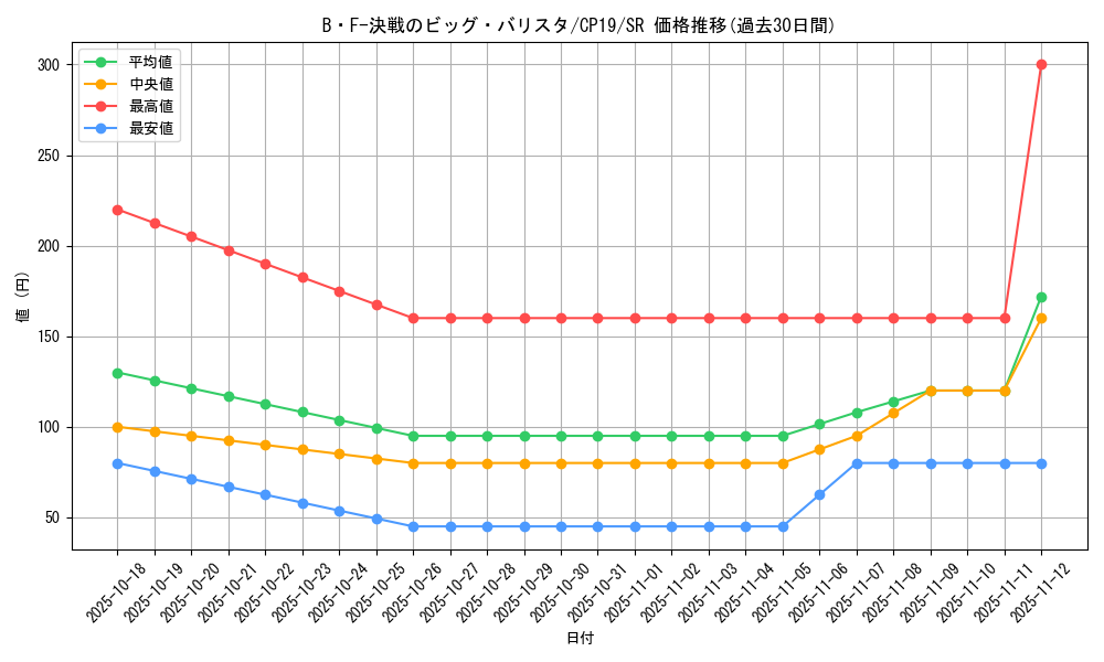 card_3866_series_8841_rarity_3_graph