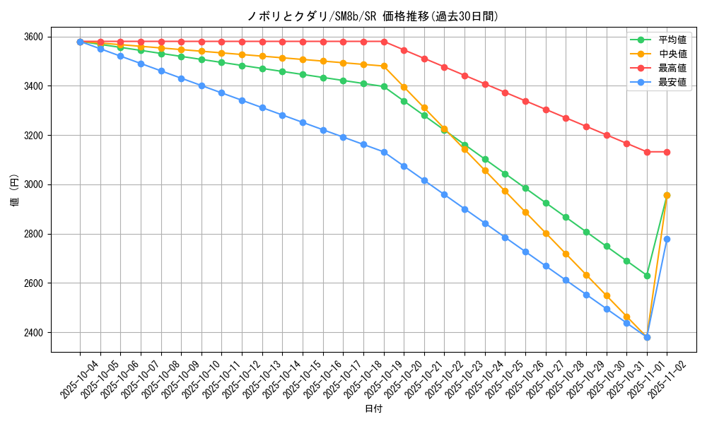 card_38673_series_61277_rarity_71891_graph
