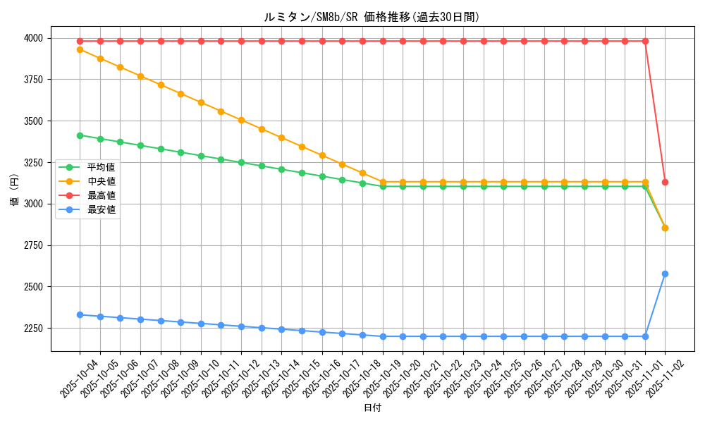 card_38676_series_61277_rarity_71891_graph