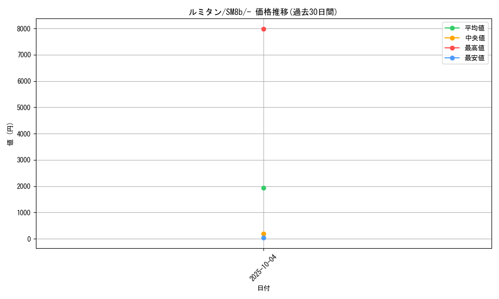 card_38676_series_61277_rarity_95225_graph