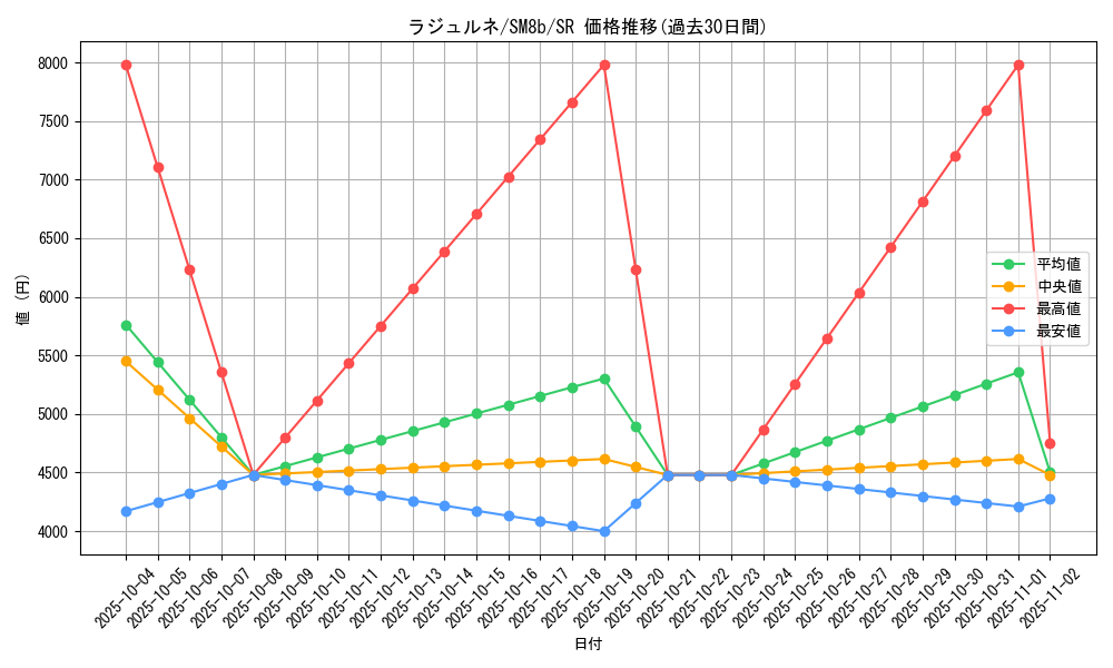 card_38677_series_61277_rarity_71891_graph