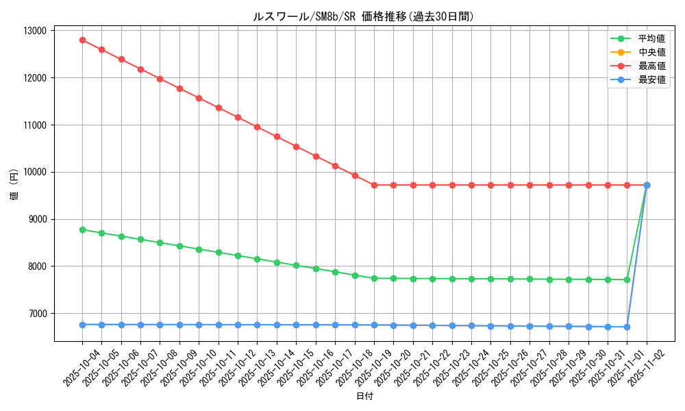 card_38678_series_61277_rarity_71891_graph