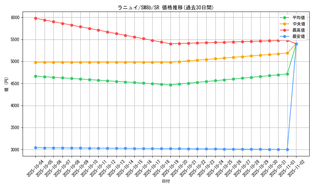 card_38679_series_61277_rarity_71891_graph