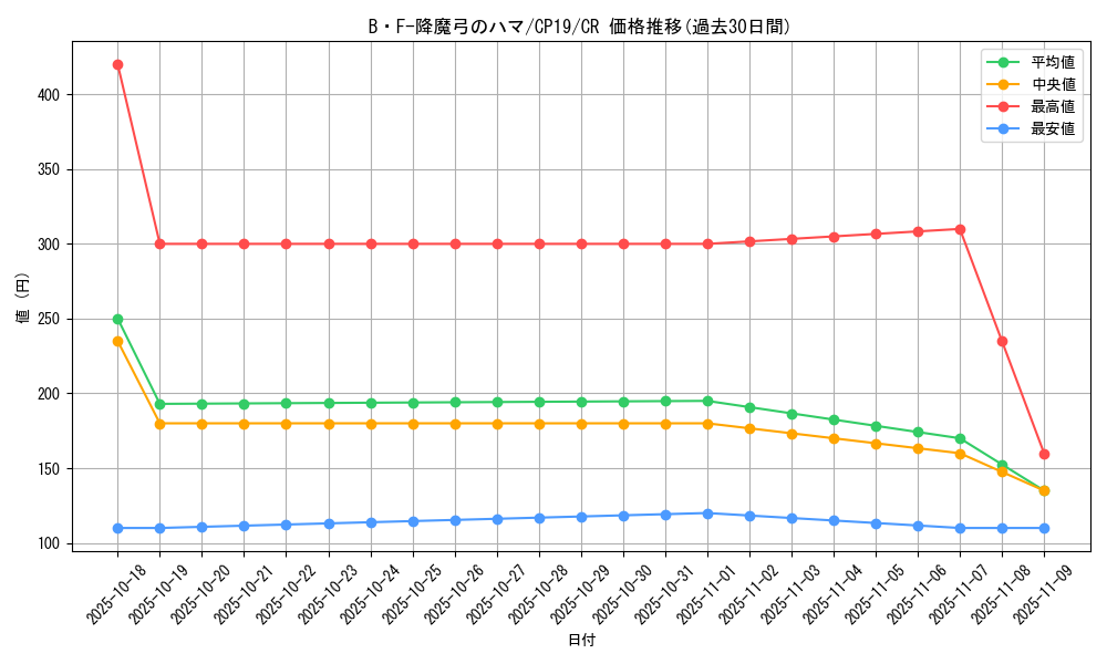 card_3867_series_8841_rarity_1299_graph