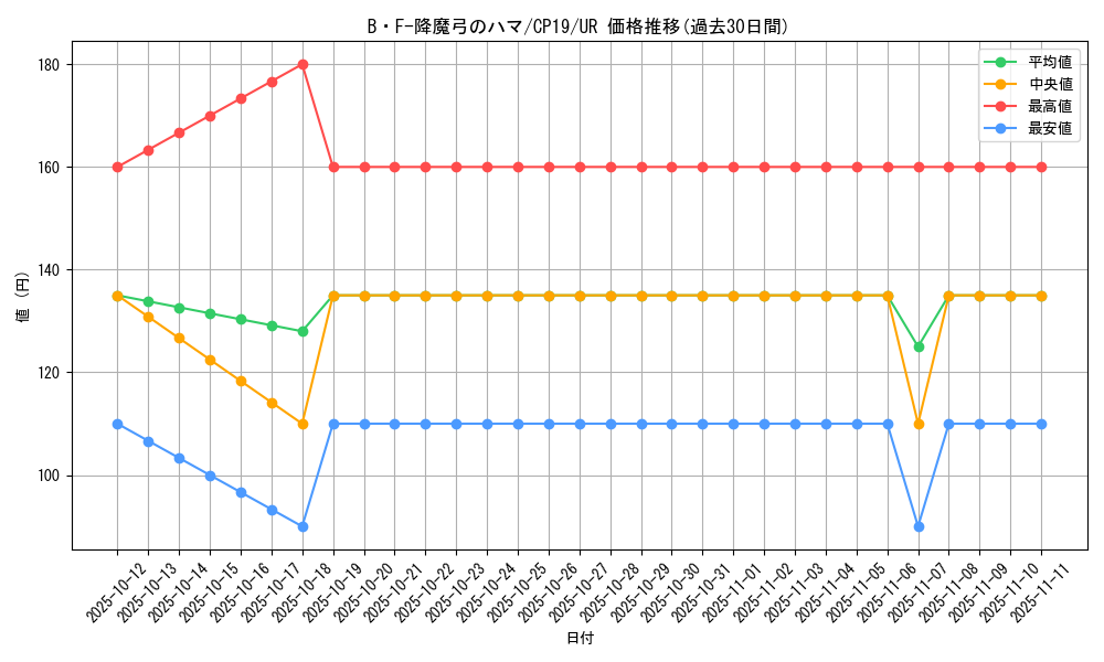 card_3867_series_8841_rarity_7_graph