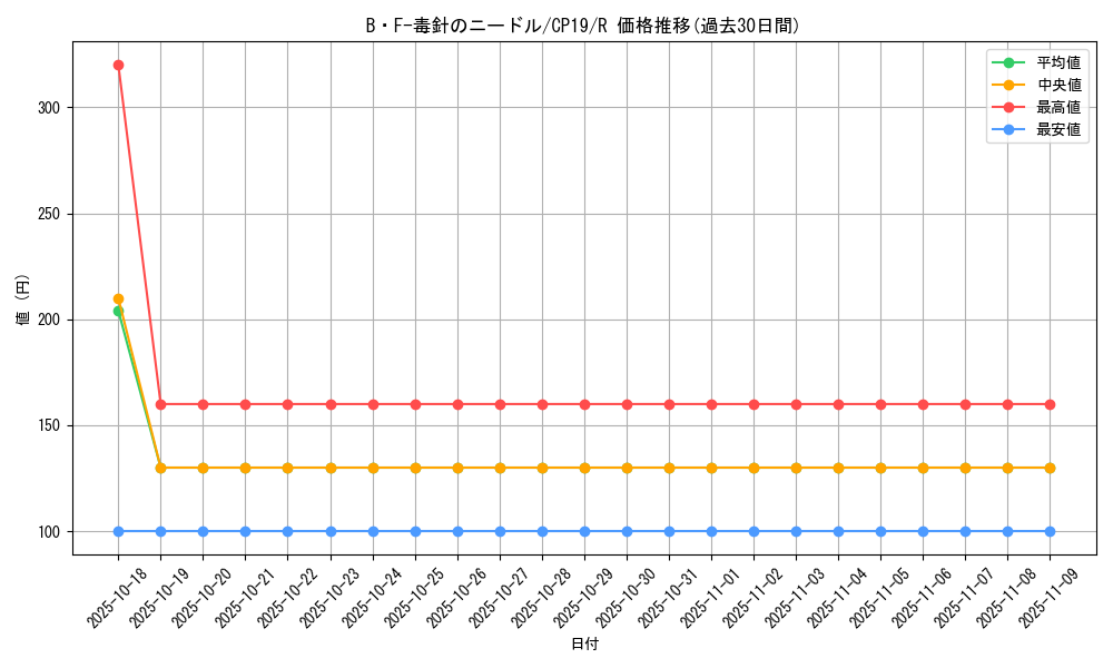 card_3870_series_8841_rarity_62_graph