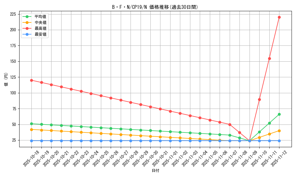card_3871_series_8841_rarity_1_graph