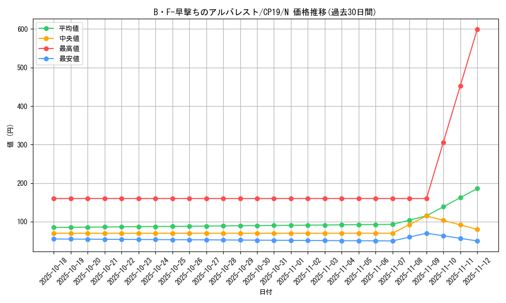 card_3872_series_8841_rarity_1_graph
