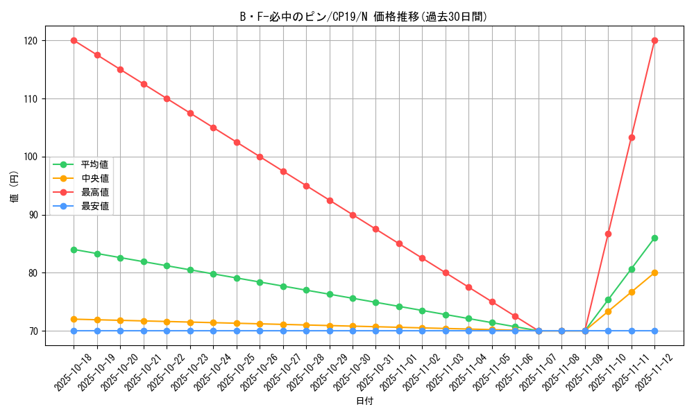 card_3873_series_8841_rarity_1_graph