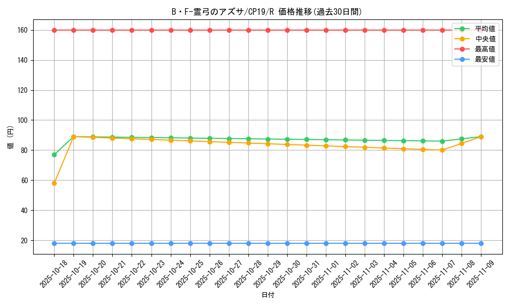 card_3874_series_8841_rarity_62_graph