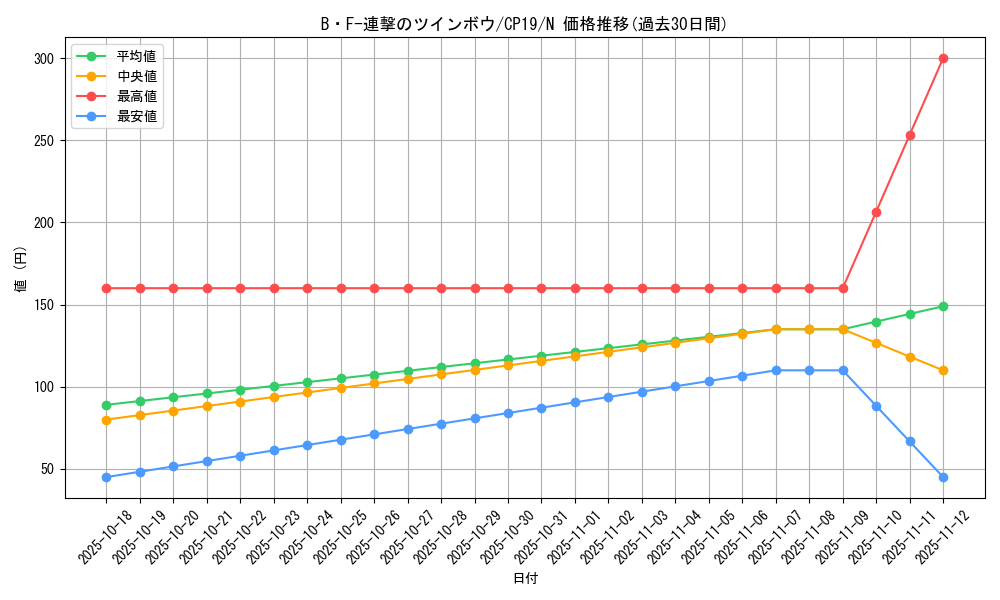 card_3875_series_8841_rarity_1_graph