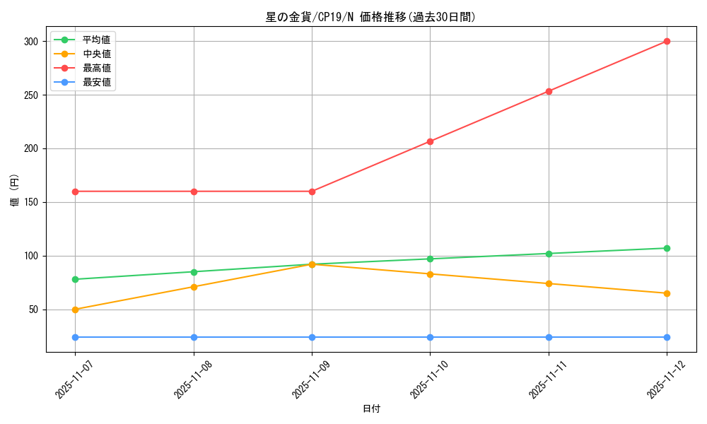 card_3876_series_8841_rarity_1_graph