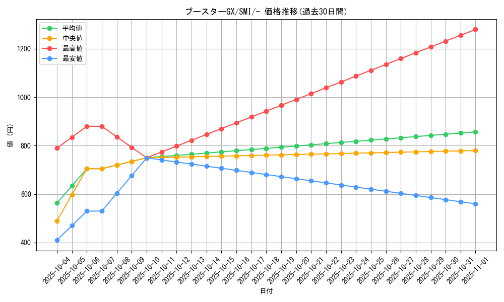 card_38790_series_61278_rarity_95225_graph