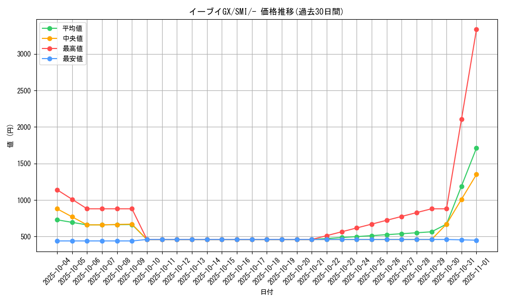 card_38796_series_61278_rarity_95225_graph