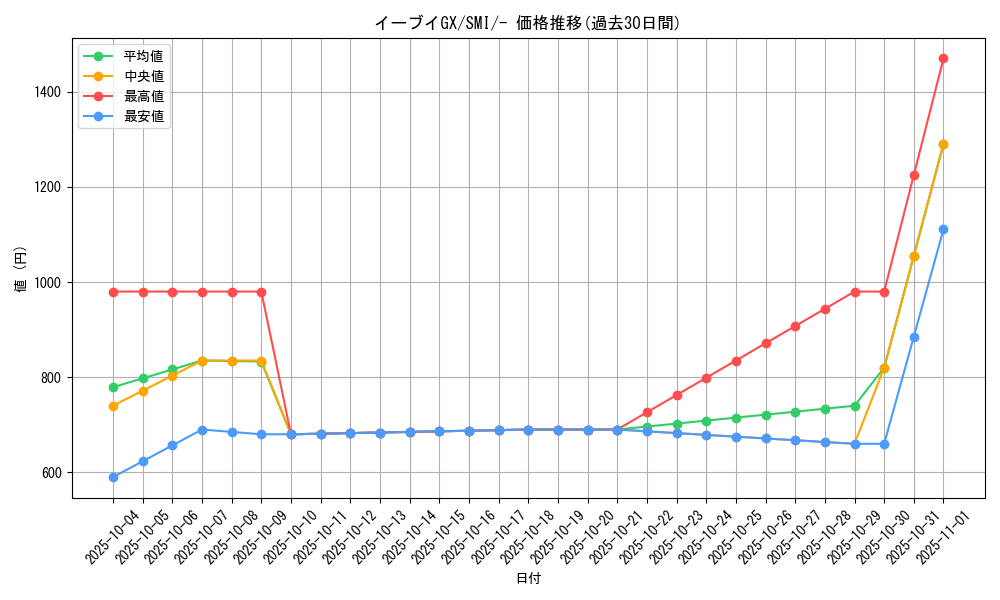 card_38796_series_61279_rarity_95225_graph