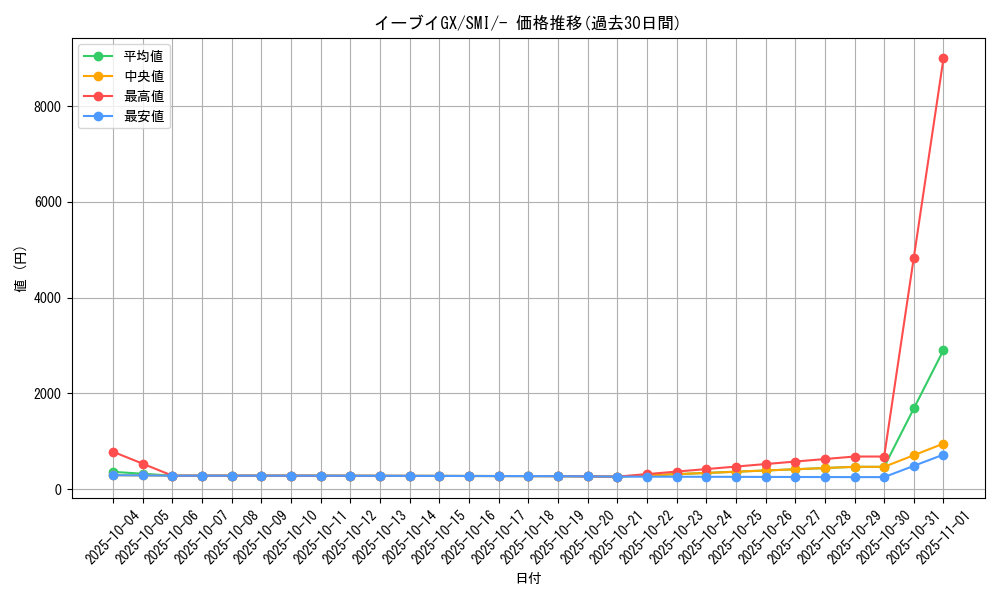 card_38796_series_61280_rarity_95225_graph
