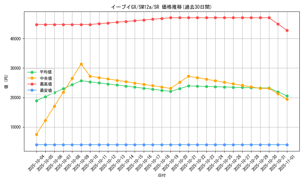 card_38796_series_61299_rarity_71891_graph